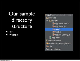Our sample
                  directory
                  structure
           •      r.js
           •      webapp/




Wednesday, March 27, 13
 
