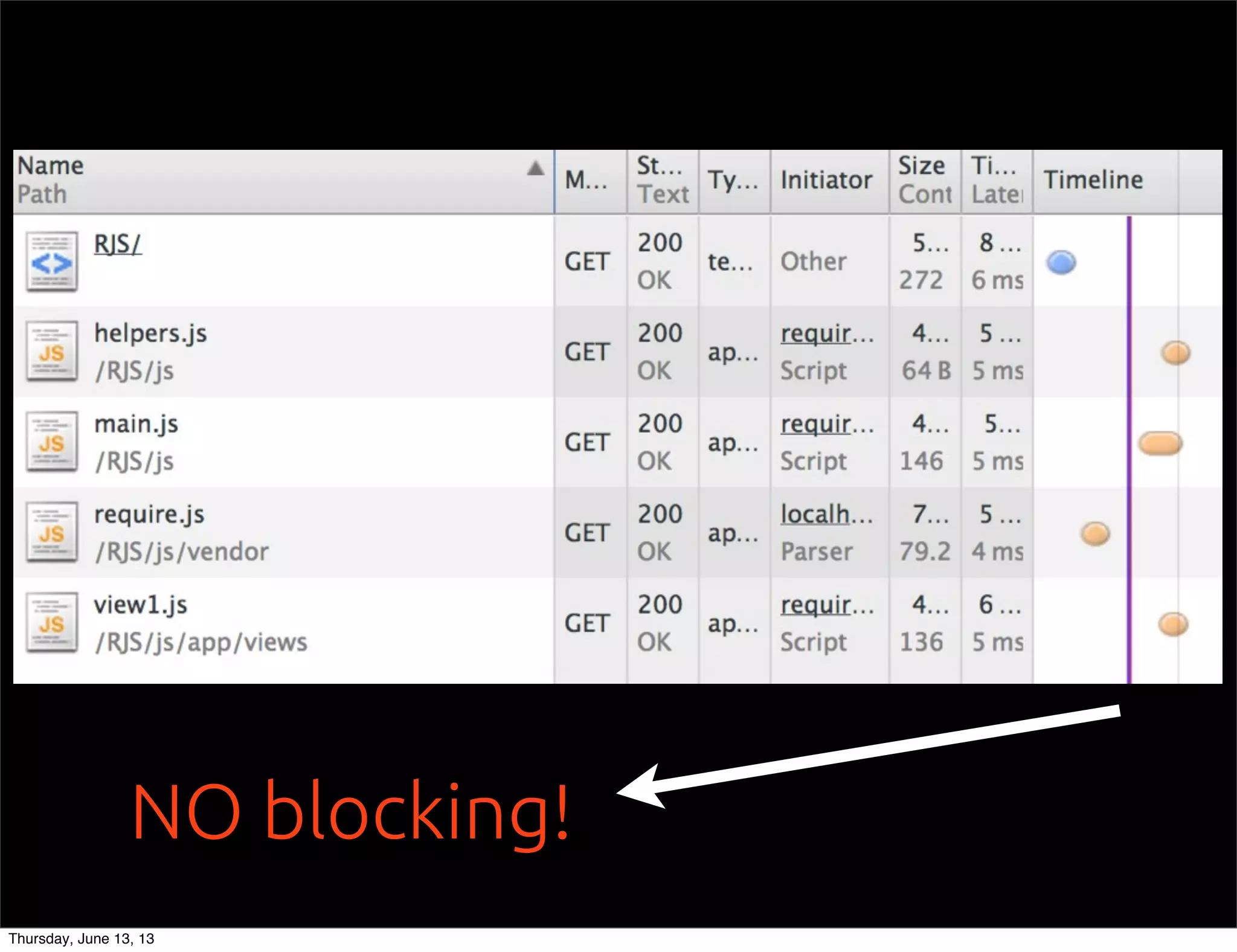 NO blocking!
Thursday, June 13, 13
 