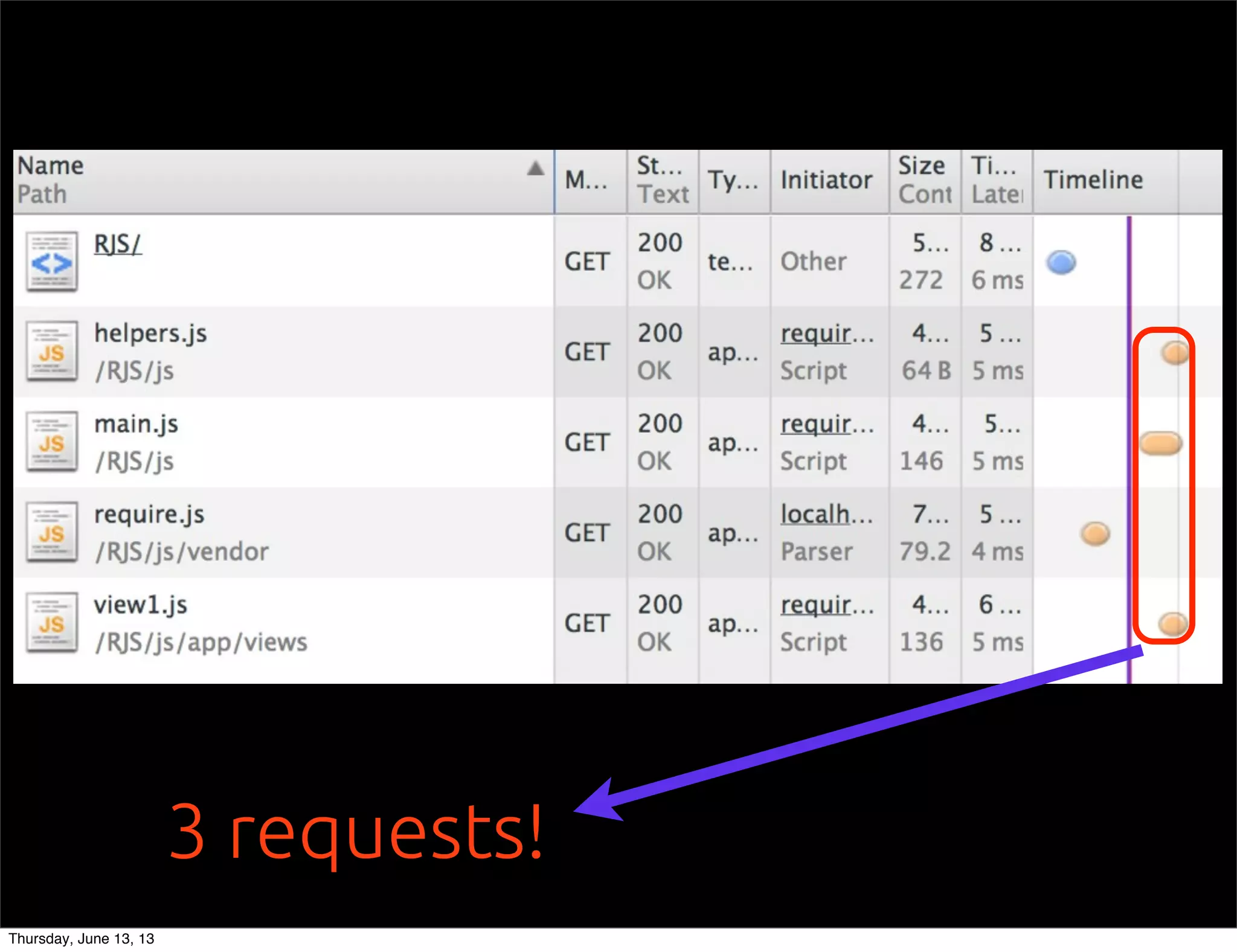 3 requests!
Thursday, June 13, 13
 