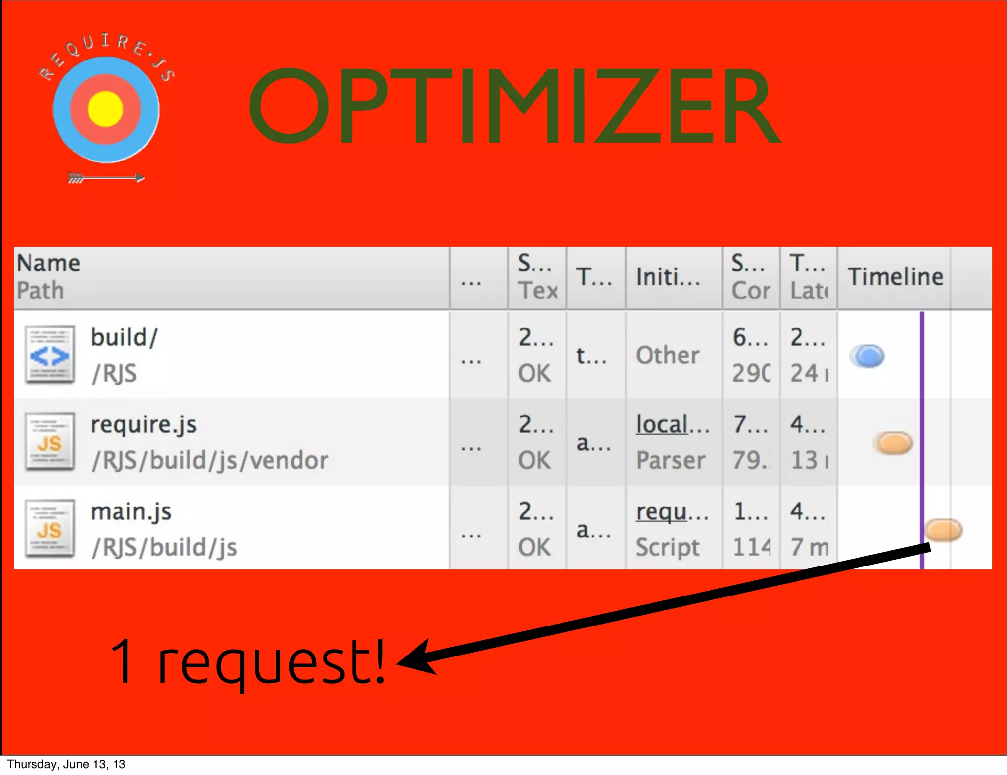 OPTIMIZER
1 request!
Thursday, June 13, 13
 