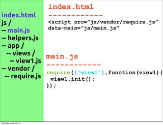 index.html
------------
<script src=”js/vendor/require.js”
data-main=”js/main.js”
main.js
------------
require([‘view1’],function(view1){
view1.init();
});
index.html
js /
-- main.js
-- helpers.js
-- app /
-- views /
-- view1.js
-- vendor /
-- require.js
Thursday, June 13, 13
 