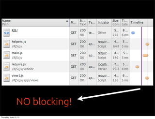 NO blocking!
Thursday, June 13, 13
 