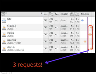 3 requests!
Thursday, June 13, 13
 