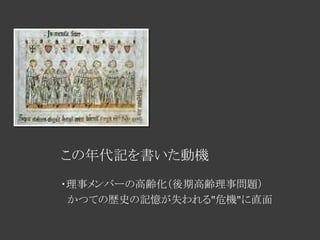 Requirement Development Chronicle