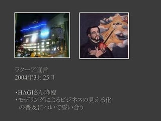 Requirement Development Chronicle