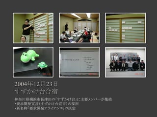 Requirement Development Chronicle