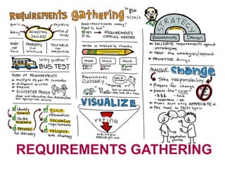 REQUIREMENTS GATHERING
 