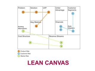 LEAN CANVAS
 