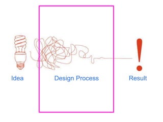 Idea Design Process Result
 