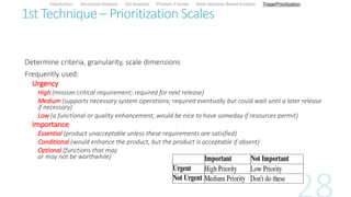 1st Technique – Prioritization Scales
Determine criteria, granularity, scale dimensions
Frequently used:
Urgency
High (mission critical requirement; required for next release)
Medium (supports necessary system operations; required eventually but could wait until a later release
if necessary)
Low (a functional or quality enhancement; would be nice to have someday if resources permit)
Importance
Essential (product unacceptable unless these requirements are satisfied)
Conditional (would enhance the product, but the product is acceptable if absent)
Optional (functions that may
or may not be worthwhile)
Introduction Structured Analysis OO Analysis Problem Frames State Machine-Based Analysis Triage/Prioritization
 