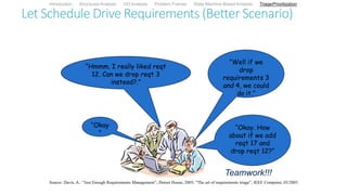 Let Schedule Drive Requirements (Better Scenario)
“Hmmm. I really liked reqt
12. Can we drop reqt 3
instead?.”
“Well if we
drop
requirements 3
and 4, we could
do it.”
“Okay
”
“Okay. How
about if we add
reqt 17 and
drop reqt 12?”
Teamwork!!!
Source: Davis, A.: “Just Enough Requirements Management”, Dorset House, 2005; “The art of requirements triage”, IEEE Computer, 03/2003
Introduction Structured Analysis OO Analysis Problem Frames State Machine-Based Analysis Triage/Prioritization
 