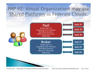 SaaS #1
                                                            PaaS
                                                     Single Sign-on
                                                 Graphical User Interface                                     SaaS #2
                                                    Workflow Services
                                                  Other Shared Services
                                                        Reporting
                                                                                                              SaaS #n


                                                         Broker                                                IaaS #1
                                                     Single Sign-on
                                                 Graphical User Interface                                      IaaS #2
                                                    Workflow Services
                                                   Resource Discovery
                                                        Reporting                                              IaaS #n




Alan Sill, TTU   Requirement #5: Federated Community Cloud Team Report   NIST Joint Cloud Computing and Big Data Forum   Jan. 15, 2013
 