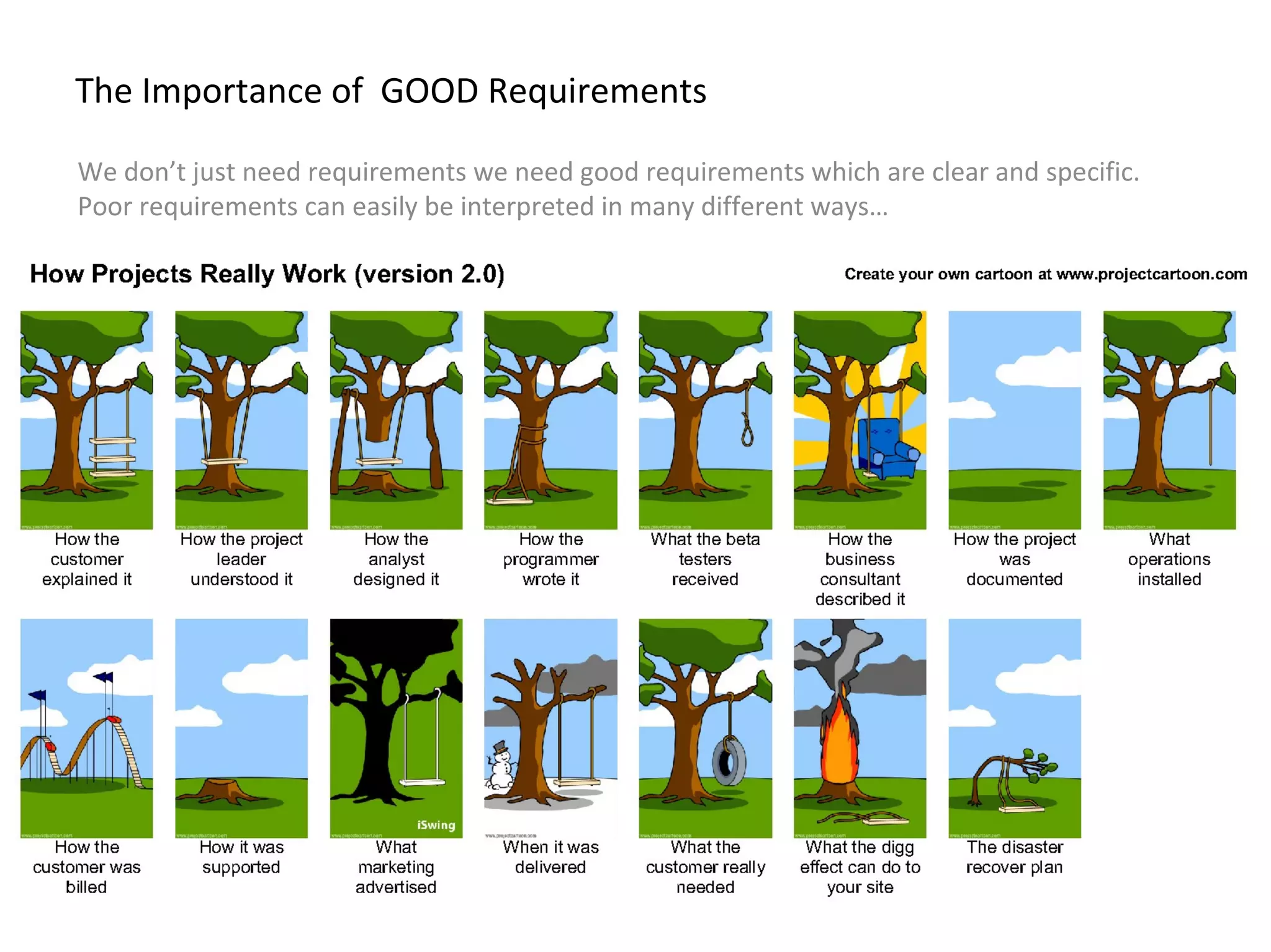 The Importance of GOOD Requirements
We don’t just need requirements we need good requirements which are clear and specific.
Poor requirements can easily be interpreted in many different ways…
 