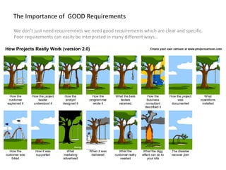 Requirement Analysis ODP requirement-analysis-odp