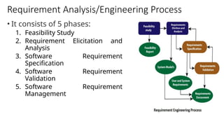 Requirement Engineering and analysis.pptx