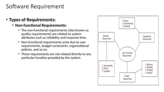 Requirements Atributes Requirement Engineering and analysis.pptx