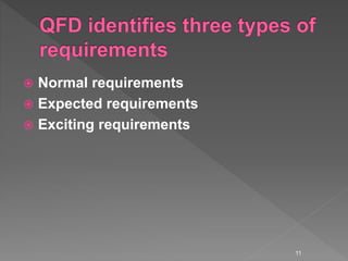  Normal requirements
 Expected requirements
 Exciting requirements
11
 