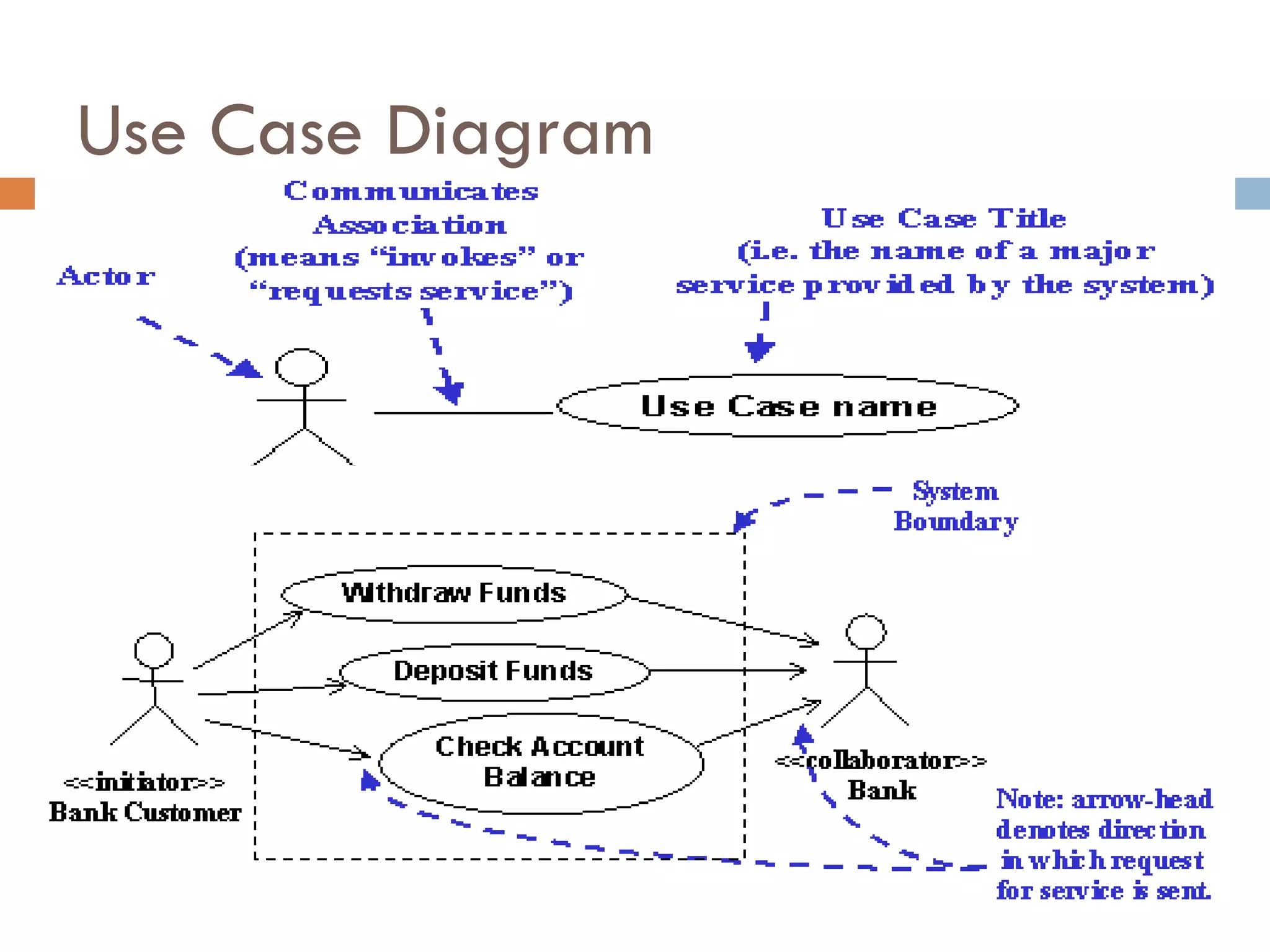 Use Case Diagram  
