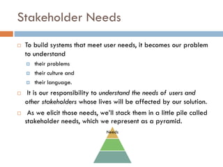 Stakeholder Needs 
To build systems that meet user needs, it becomes our problem to understand 
their problems 
their culture and 
their language. 
It is our responsibility to understand the needs of users and other stakeholders whose lives will be affected by our solution. 
As we elicit those needs, we’ll stack them in a little pile called stakeholder needs, which we represent as a pyramid. 
Needs  