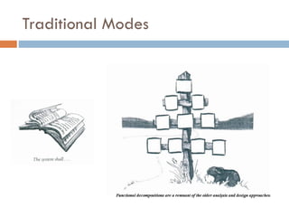 Traditional Modes  