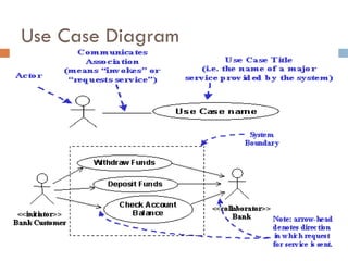 Use Case Diagram  