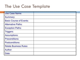 The Use Case Template 
Use Case Name: 
Summary: 
Basic Course of Events: 
Alternative Paths: 
Exception Paths: 
Triggers: 
Assumptions: 
Preconditions: 
Postconditions: 
Relate Business Rules: 
Author: 
Date:  