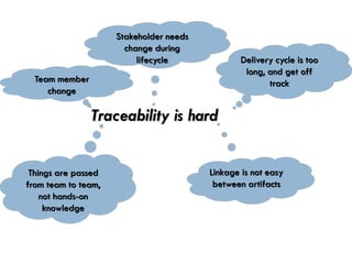 Team member changeStakeholder needs change during lifecycleTraceability is hardThings are passed from team to team, not hands-on knowledgeDelivery cycle is too long, and get off trackLinkage is not easy between artifacts  