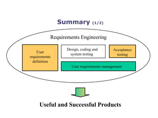 SoberIT
Software Business and Engineering Institute
Summary (1/2)
User
requirements
definition
User requirements management
Design, coding and
system testing
Acceptance
testing
Requirements Engineering
Useful and Successful Products
 