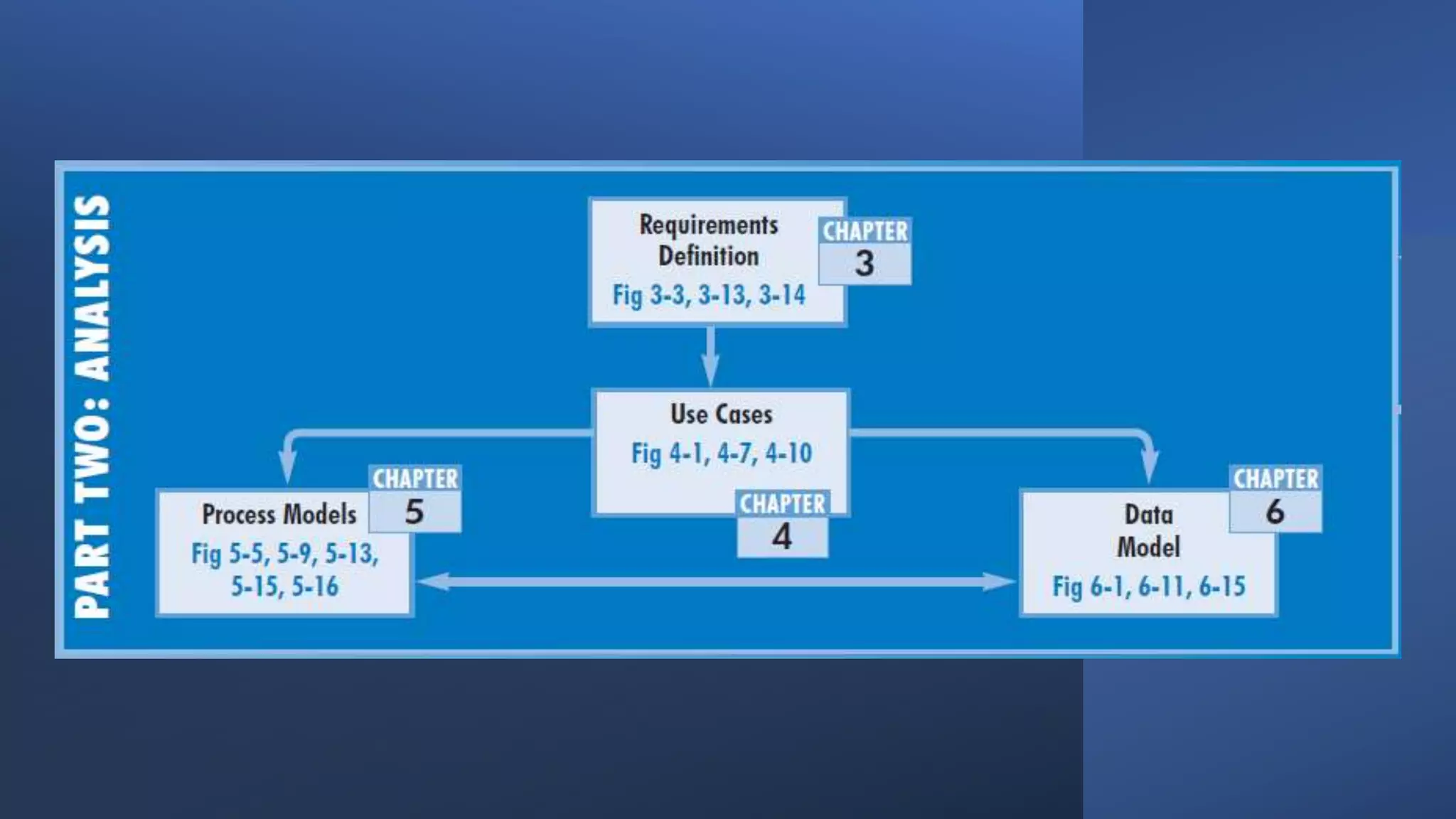 REQUIREMENT DEFINITION MEANING visual data 8
