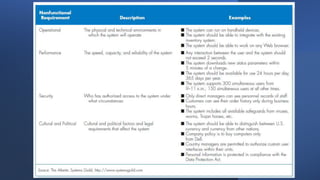 Requirement Definition.pptx