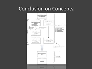 Conclusion on Concepts

 
