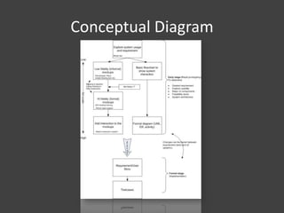 Conceptual Diagram

 