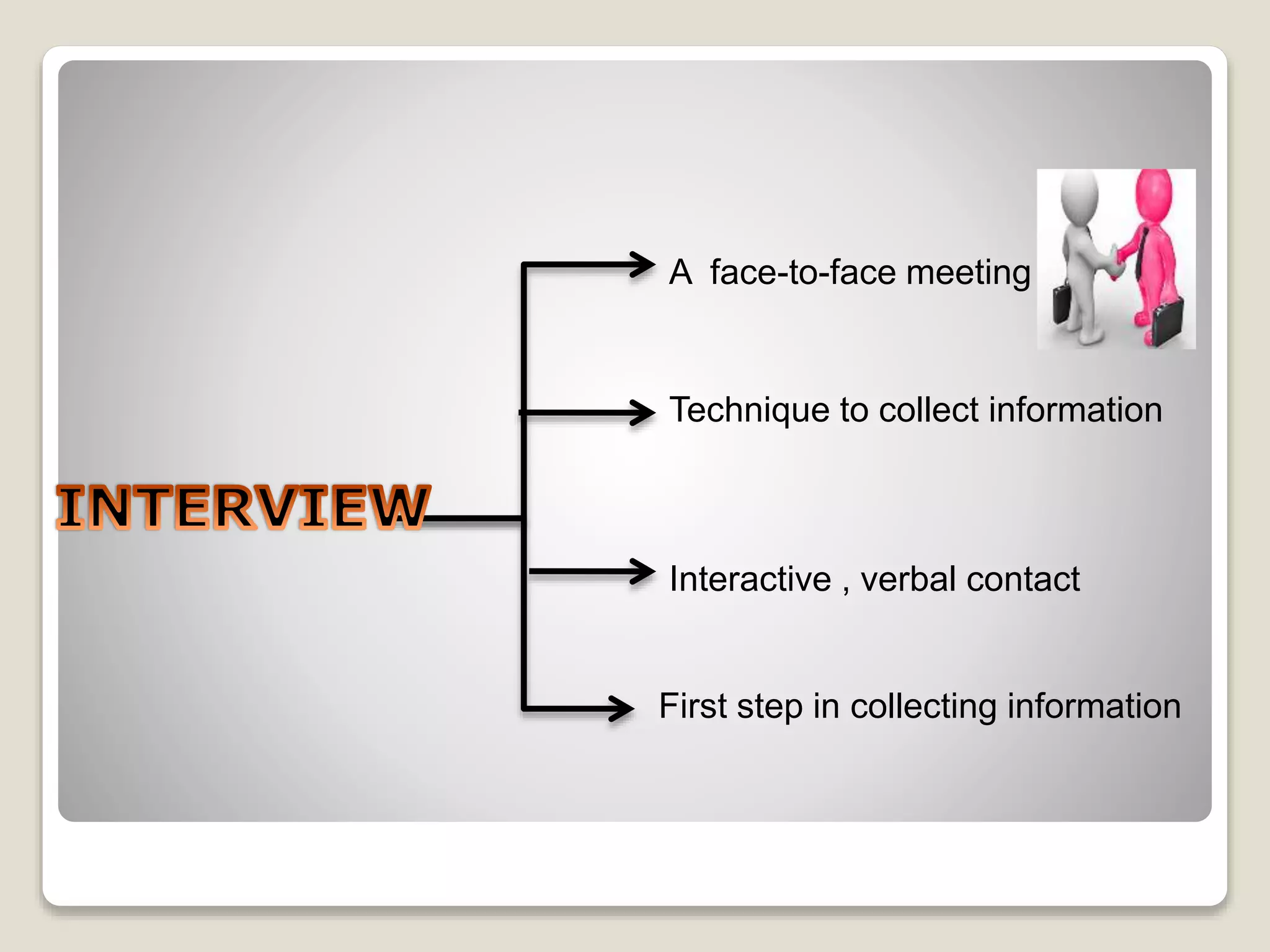 A face-to-face meeting
Technique to collect information
Interactive , verbal contact
First step in collecting information
 