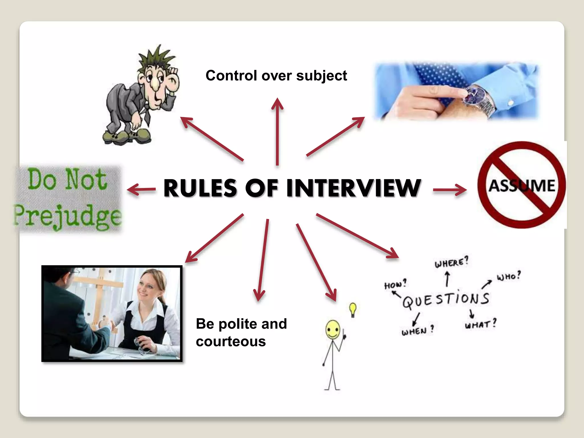 RULES OF INTERVIEW
Control over subject
Be polite and
courteous
 
