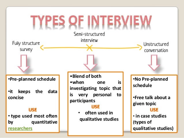 One on one interview. One on one interview