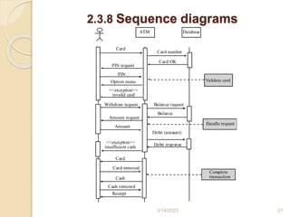 3/14/2023 21
ATM Database
Card
Card number
Card OK
PIN request
PIN
Option menu
<<exception>>
invalid card
Withdraw request
Amount request
Amount
Balance request
Balance
<<exception>>
insufficient cash
Debit (amount)
Debit response
Card
Card removed
Cash
Cash removed
Receipt
Validate card
Handle request
Complete
transaction
2.3.8 Sequence diagrams
 