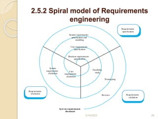 2.5.2 Spiral model of Requirements
engineering
3/14/2023 29
Requirements
specification
Requirements
validation
Requirements
elicitation
System requirements
specification and
modeling
System
requirements
elicitation
User requirements
specification
User
requirements
elicitation
Business requirements
specification
Prototyping
Feasibility
study
Reviews
Syst em requirements
document
 