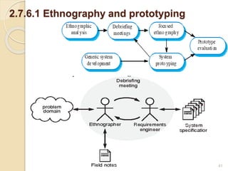 2.7.6.1 Ethnography and prototyping
3/14/2023 41
 