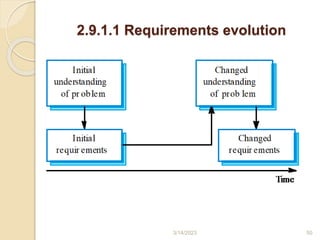 2.9.1.1 Requirements evolution
3/14/2023 50
 