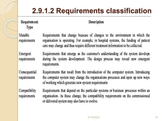 2.9.1.2 Requirements classification
3/14/2023 51
 