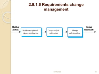 2.9.1.6 Requirements change
management
3/14/2023 55
 