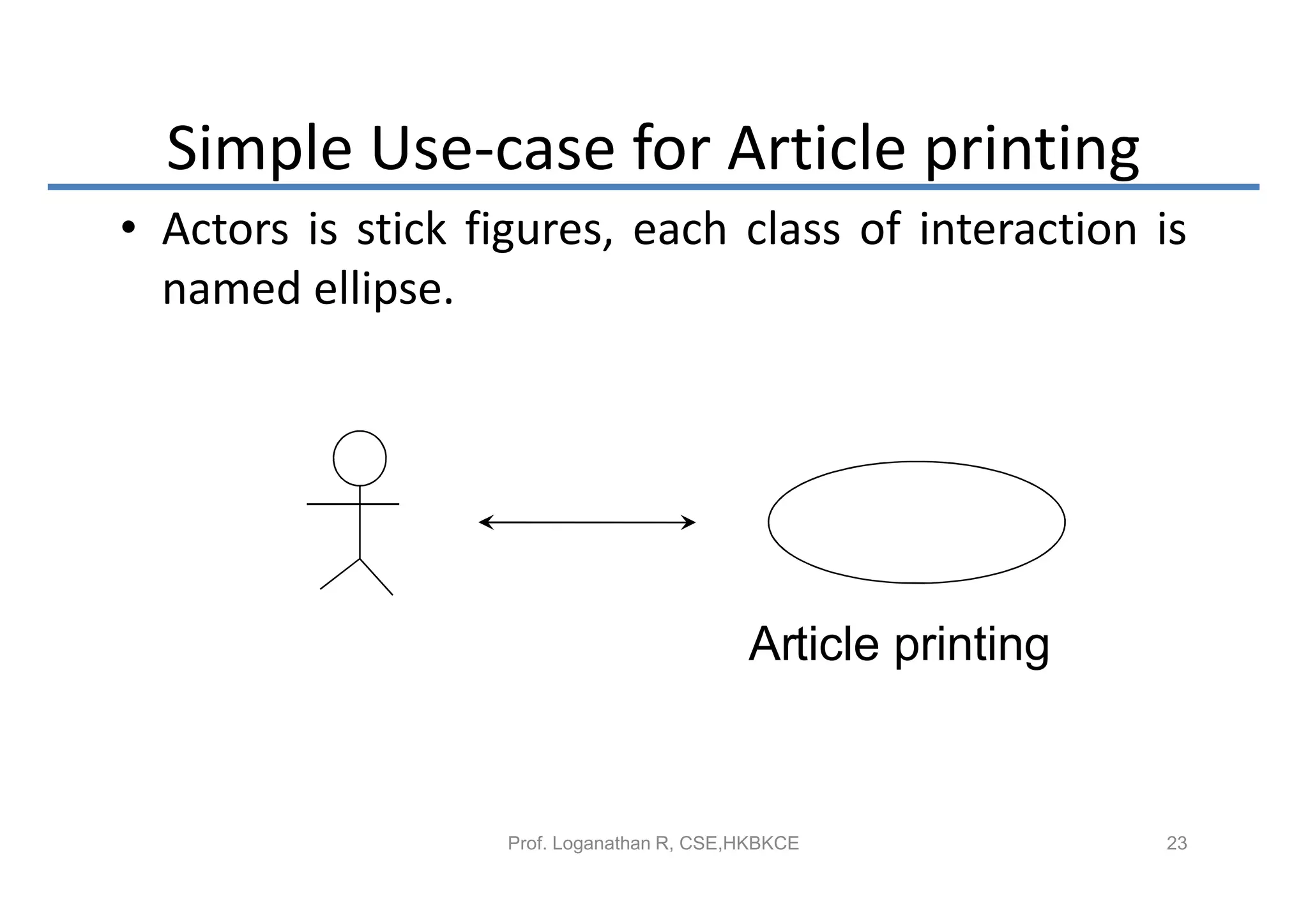 Simple Use-case for Article printing
• Actors is stick figures, each class of interaction is
  named ellipse.




                                           Article printing


                   Prof. Loganathan R, CSE,HKBKCE             23
 