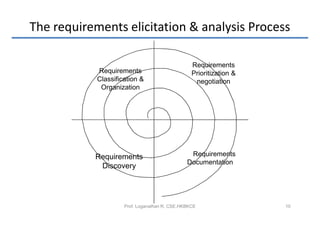 Requirement engineering process | PDF