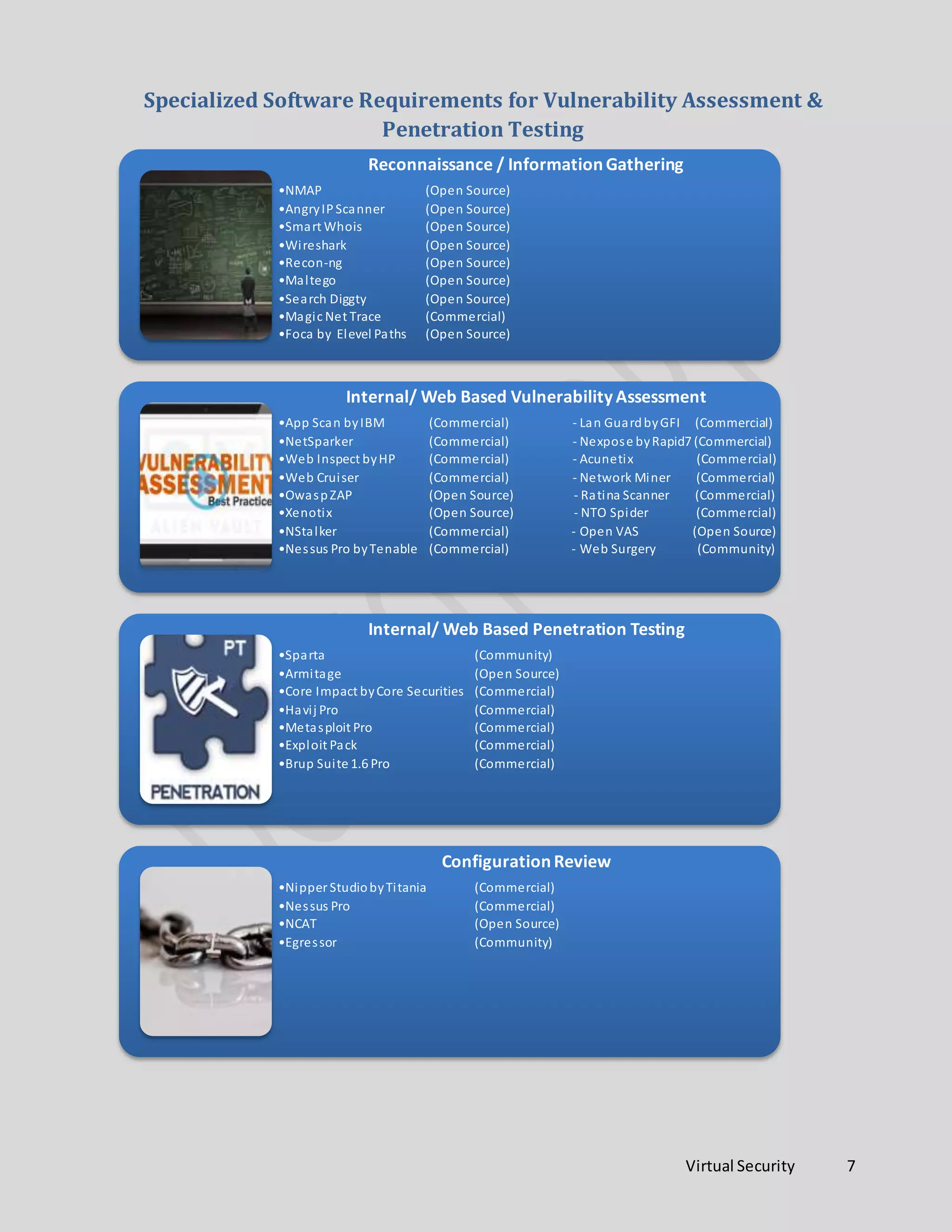 Requirement for creating a Penetration Testing Lab | DOCX