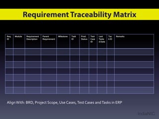 Req.   Module   Requirement   Parent        Milestone   Task   Prod.    Test   Last     Tas    Remarks
ID              Description   Requirement               ID     Status   Case   Teste    k ID
                                                                        ID     d Date




Align With: BRD, Project Scope, Use Cases, Test Cases and Tasks in ERP

                                                                                                         IndiaNIC
 