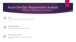 Azure DevOps: Requirement Analysis
Collaborating on Requirements in Azure DevOps
Wiki
Document the detailed process, linking the affected work items
Building Personas
Understand Personas More via the personas add on
Discuss requirements
Utilise the discussion area for traceable discussions about a
requirement
 
