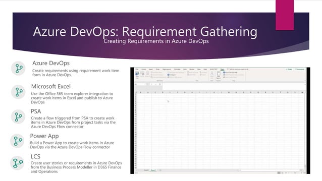 Requirement Gathering in Azure DevOps