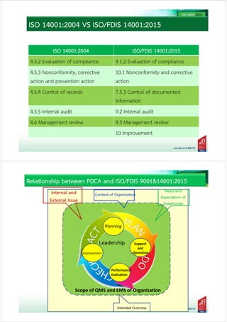 Requirement iso 140012015[1] (4) training | PDF