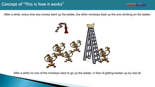 After a while, every time any money went up the ladder, the other monkeys beat up the one climbing on the ladder.
After a while no one of the monkeys dare to go up the ladder, in fear of getting beaten up by rest all.
Concept of “This is how it works”
 