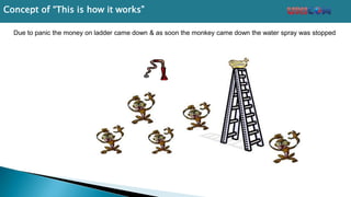 Due to panic the money on ladder came down & as soon the monkey came down the water spray was stopped
Concept of “This is how it works”
 